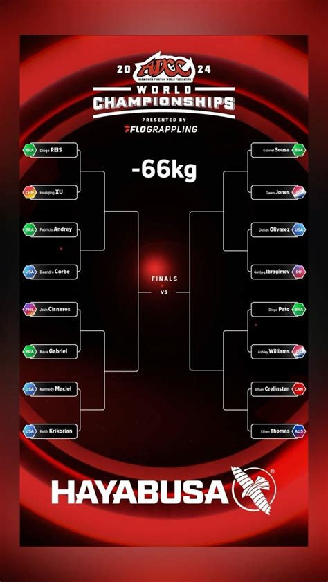 ADCC Brackets Released .